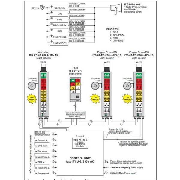 SHIPSET.I-17581 Inelth  3 x Light column ITS-07-ER-230-L-1FL-1S w/ 1 x Light Panel, Control Unit, etc.
